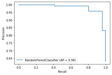 Ponto D é o modelo ideal, pontos AB são bons, ponto C é um modelo aleatório e ponto E é um modelo que não sabe nem errar.